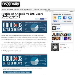 Profile of Android vs iOS Users [Infographic]