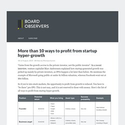 More than 10 ways to profit from startup hyper-growth