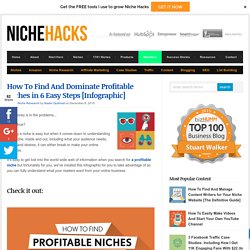 How To Find And Dominate Profitable Niches in 6 Easy Steps [Infographic]