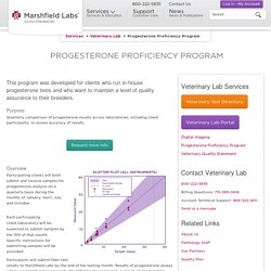 Progesterone Proficiency