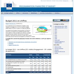 Budget 2011 en chiffres - Programmation financière et Budget