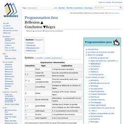 Programmation Java/Regex