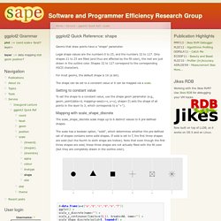 Software and Programmer Efficiency Research Group