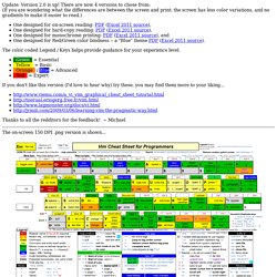 Vim Cheat Sheat for Programmers by Michael Pohoreski