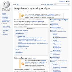 Comparison of programming paradigms