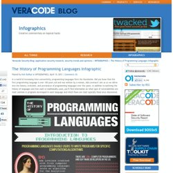 The History of Programming Languages Infographic