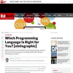 Which Programming Language Is Right for You?