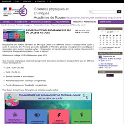 Sciences physiques et chimiques Académie de Rouen - Progressivité des programmes de SPC du collège au lycée