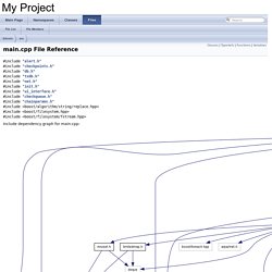 My Project: /home/eric/bitcoin/src/main.cpp File Reference