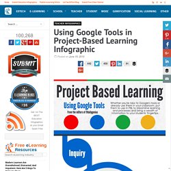 Using Google Tools in Project-Based Learning Infographic