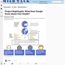 Project Nightingale: What Does Google Know About Your Health?