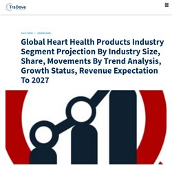 Global Heart Health Products Industry Segment Projection By Industry Size, Share, Movements By Trend Analysis, Growth Status, Revenue Expectation To 2027