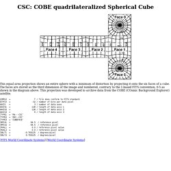 FITS WCS Projections: CSC: COBE quadrilateralized Spherical Cube