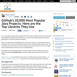 GitHub’s 10,000 Most Popular Java Projects: Here are the Top Libraries They