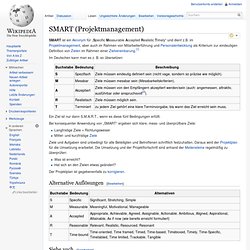 SMART (Projektmanagement)