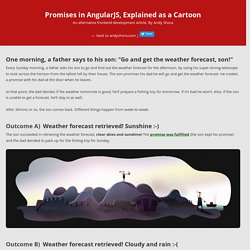 Promises in AngularJS, Explained as a Cartoon