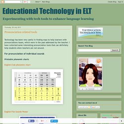 Educational Technology in ELT: Pronunciation related tools