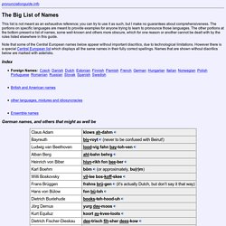 list of names with audio samples