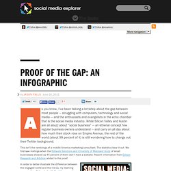 Proof Of The Gap: An Infographic