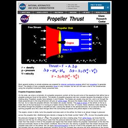Propeller Thrust