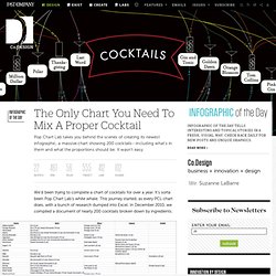 The Only Chart You Need To Mix A Proper Cocktail