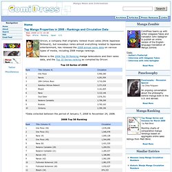 Top Manga Properties in 2008 - Rankings and Circulation Data