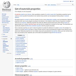 List of materials properties