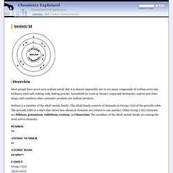 Sodium, Chemical Element - Overview, Discovery and naming, Physical properties, Chemical properties, Occurrence in nature, Isotopes