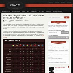 Tabla de propiedades CSS3 aceptadas por cada navegador