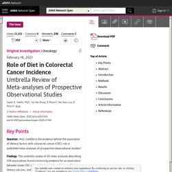 Role of Diet in Colorectal Cancer Incidence: Umbrella Review of Meta-analyses of Prospective Observational Studies