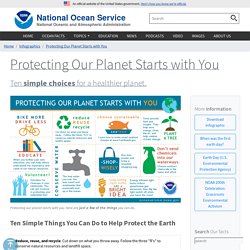 Protecting Our Planet Starts with You