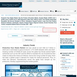 Protective Face Masks Market Size