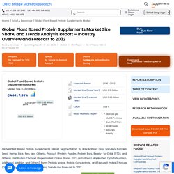 Plant Based Protein Supplements Market