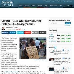 CHARTS: Here's What The Wall Street Protesters Are So Angry About...