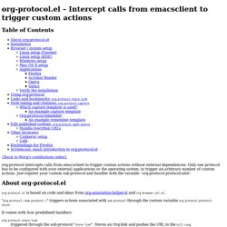 org-protocol.el – Intercept calls from emacsclient to trigger custom actions