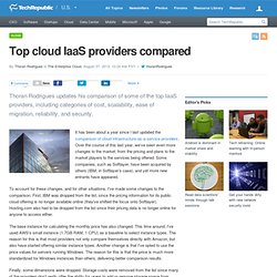 Top cloud IaaS providers compared