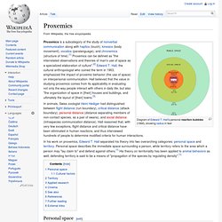 Proxemics