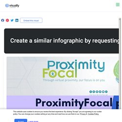 ProximityFocal Provide the Best Patient Centric Care
