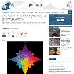 Conoce tu sustancia psicoactiva (INFOGRÁFICO