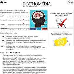Test psychologique : Mon résultat à l'Indice des styles d'apprentissage