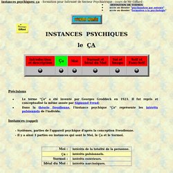 le ça: instance psychique, structure psychologique de l'inconscient (Freud).