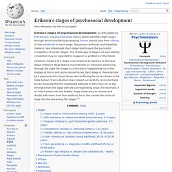 Erikson's stages of psychosocial development