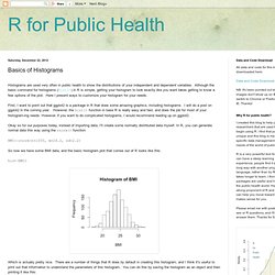 R for Public Health: Basics of Histograms