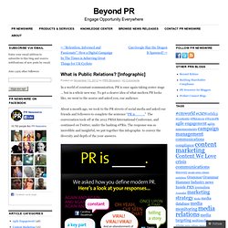 What is Public Relations? [Infographic]