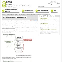 La publication scientifique aujourd’hui – Open Access France