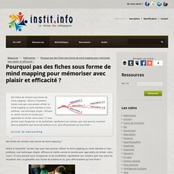 Pourquoi pas des fiches sous forme de mind mapping pour mémoriser avec plaisir et efficacité ? - Publications pédagogiques - Les sites web conseillés par Instit.info