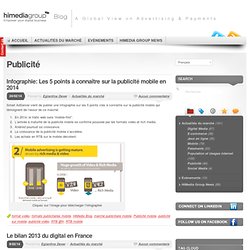 Publicité « Hi-media Group // A Global View on Advertising & Payments
