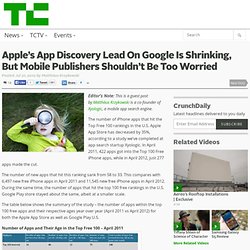 Apple’s App Discovery Lead On Google Is Shrinking, But Mobile Publishers Shouldn’t Be Too Worried
