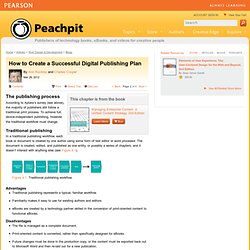 How to Create a Successful Digital Publishing Plan