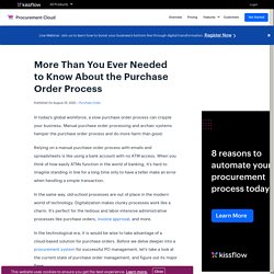 Create Purchase Order Request